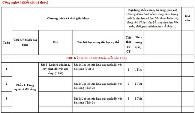 Kế hoạch giáo dục STEM môn Công nghệ lớp 4 KNTT