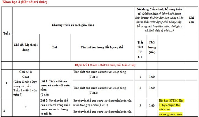 Kế hoạch giáo dục STEM môn Khoa học lớp 4 KNTT
