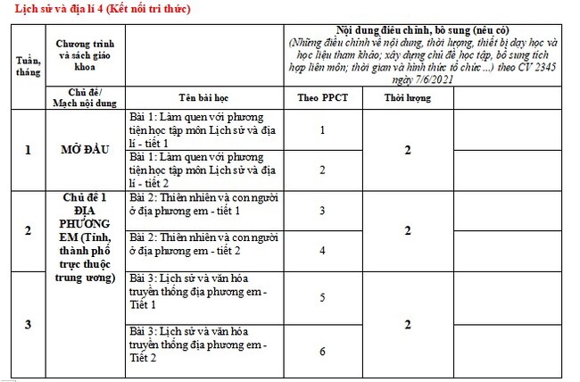 Kế hoạch giáo dục STEM môn Lịch sử Địa lí lớp 4 KNTT