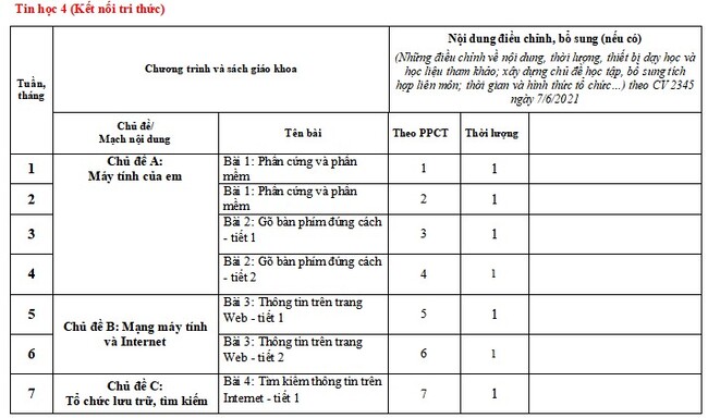 Kế hoạch giáo dục STEM môn Tin lớp 4 KNTT