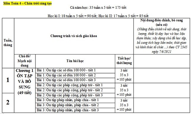 Kế hoạch giáo dục STEM môn Toán lớp 4 CTST