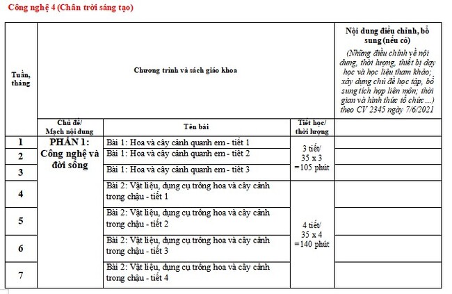 Kế hoạch giáo dục STEM môn Công nghệ lớp 4 CTST