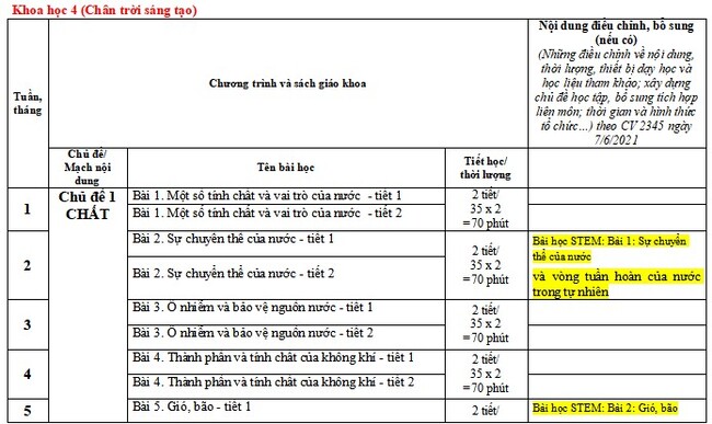 Kế hoạch giáo dục STEM môn Khoa học lớp 4 CTST