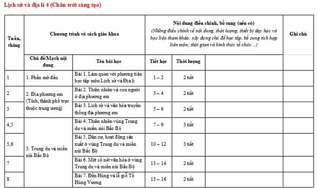 Kế hoạch giáo dục STEM môn Lịch sử Địa lí lớp 4 CTST