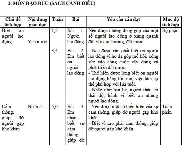 Tích hợp giáo dục lý tưởng cách mạng, đạo đức, lối sống trong môn Đạo đức Lớp 4