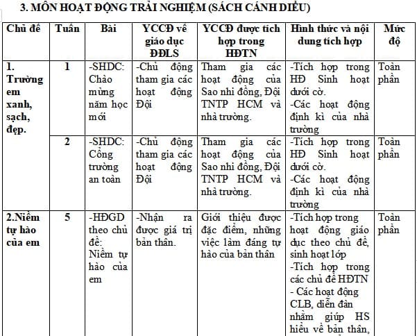 ích hợp giáo dục lý tưởng cách mạng, đạo đức, lối sống trong môn Hoạt động trải nghiệm Lớp 4