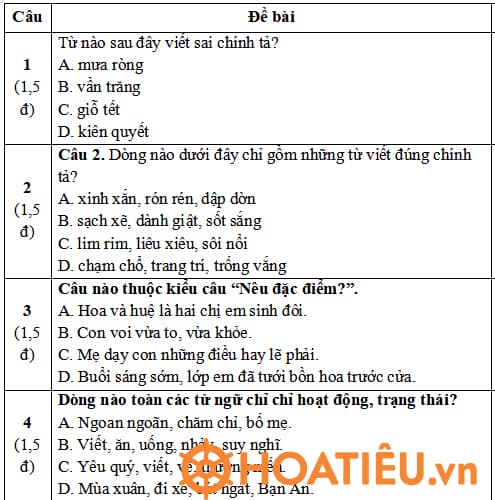 Đề thi Câu lạc bộ Tiếng Việt lớp 2