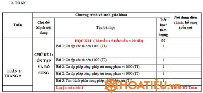 Kế hoạch dạy tích hợp trong môn Toán lớp 3