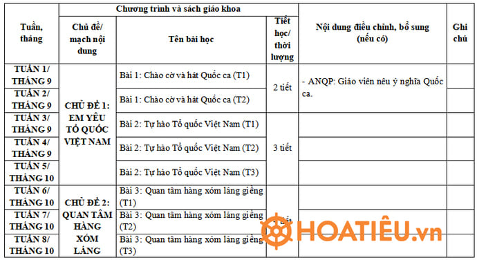 Kế hoạch dạy tích hợp trong môn Đạo đức lớp 3