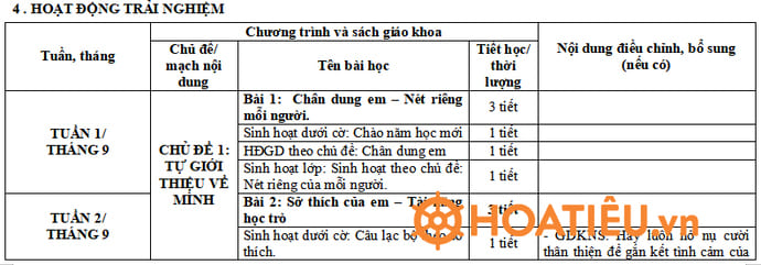 Kế hoạch dạy tích hợp trong môn HĐTN lớp 3