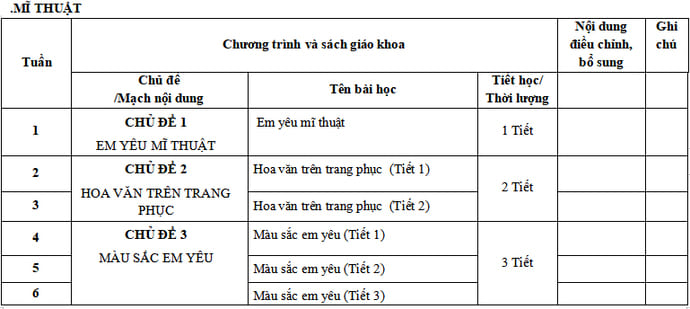 Kế hoạch dạy học môn Mĩ Thuật lớp 3