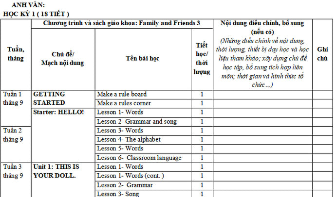 Kế hoạch dạy học môn Tiếng Anh lớp 3