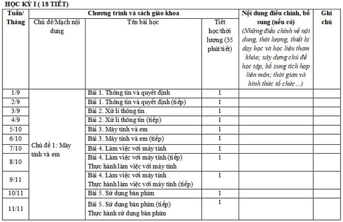 Kế hoạch dạy học môn Tin học lớp 3