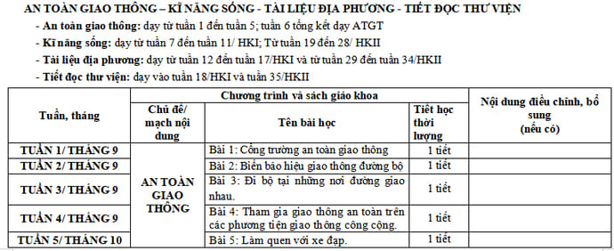 Kế hoạch dạy tích hợp trong các môn học, hoạt động giáo dục lớp 3