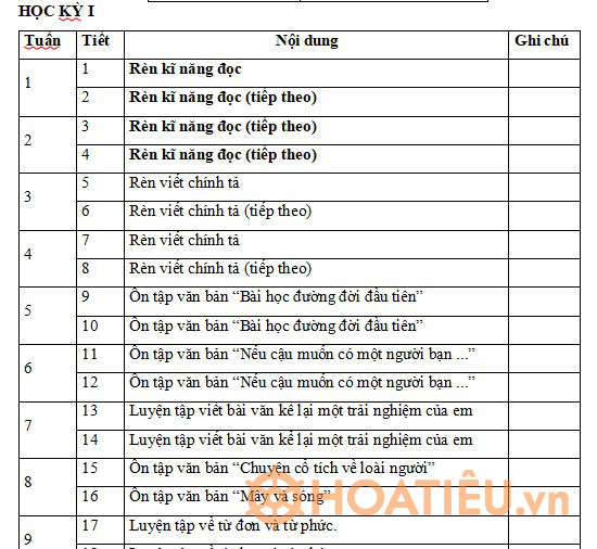 Sáng kiến kinh nghiệm ngữ văn 6 Chương trình mới 
