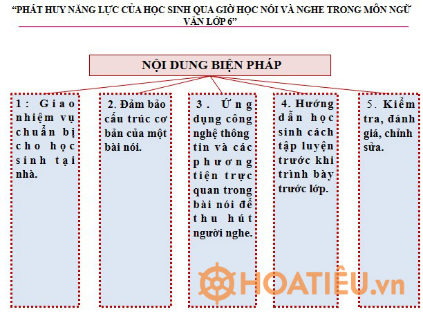 Sáng kiến kinh nghiệm ngữ văn 6 Chương trình mới