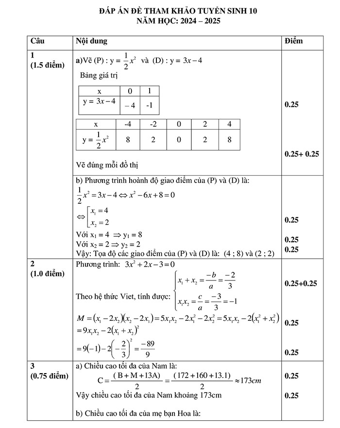 Đề tham khảo thi vào 10 môn Toán 2024 