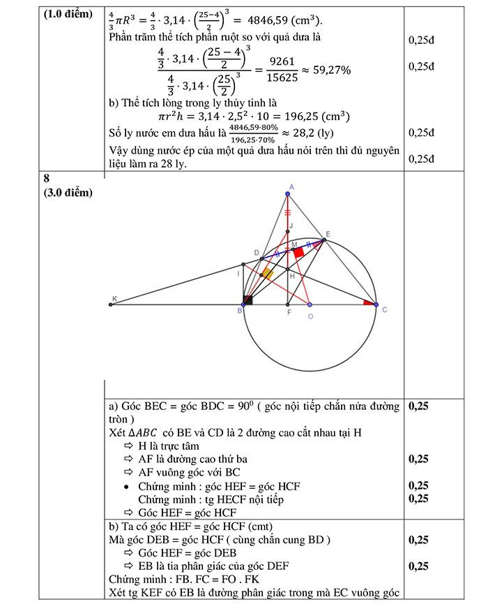 Đề tham khảo thi vào 10 môn Toán 2024 
