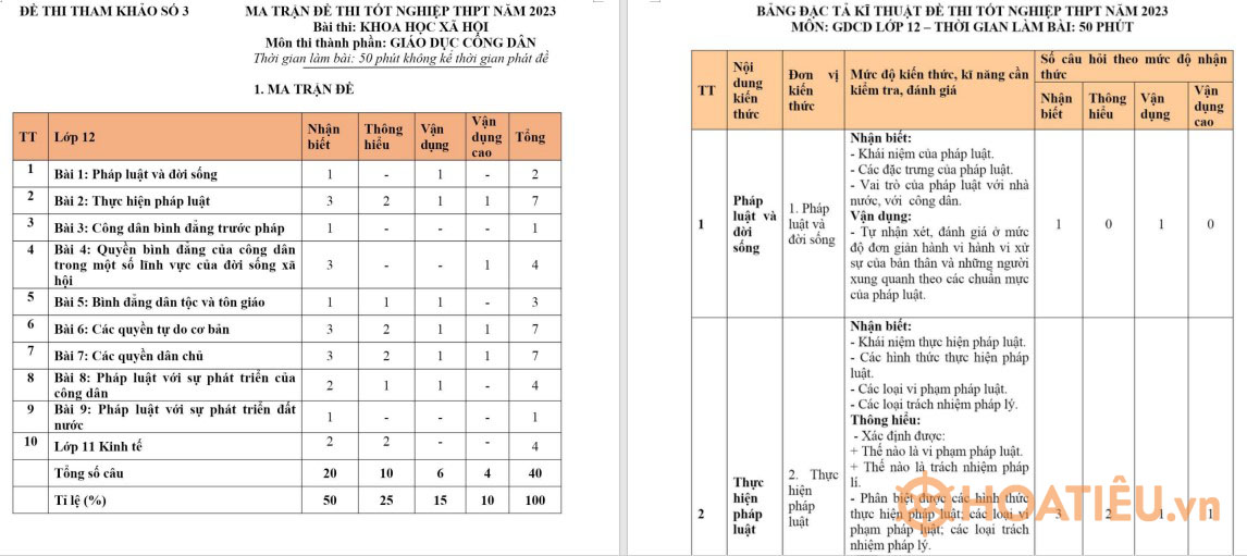 Đề thi thử tốt nghiệp THPT môn GDCD