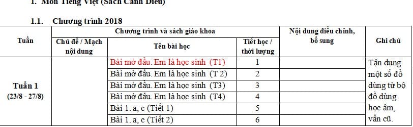 Kế hoạch dạy tích hợp trong môn Tiếng Việt lớp 1 Cánh Diều