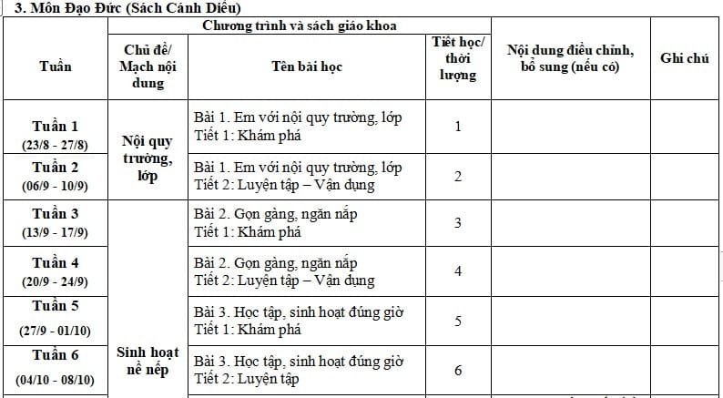 Kế hoạch dạy tích hợp trong môn Đạo đức lớp 1 Cánh Diều