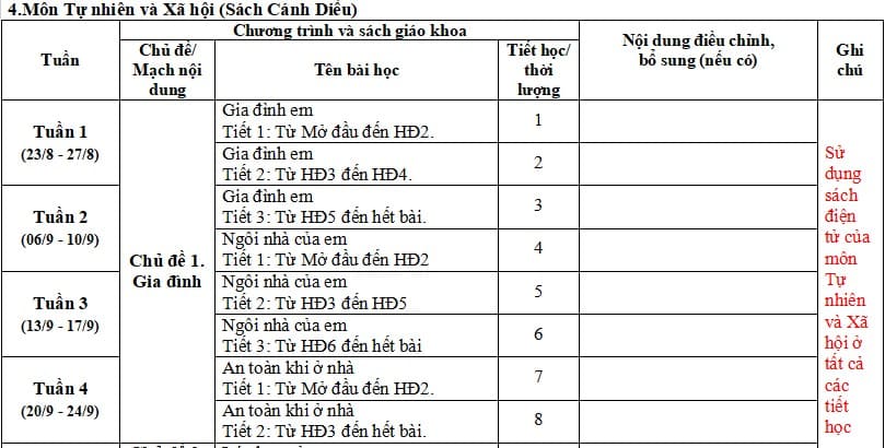 Kế hoạch dạy tích hợp trong môn TNXH lớp 1 Cánh Diều