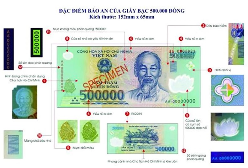 Cách phân biệt tiền giả, tiền thật