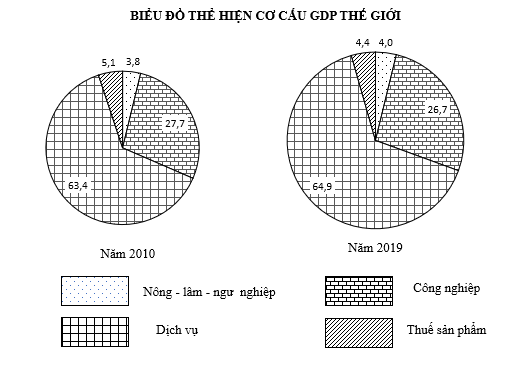 Đề kiểm tra Địa 10 giữa học kì 2 - Kết nối tri thức