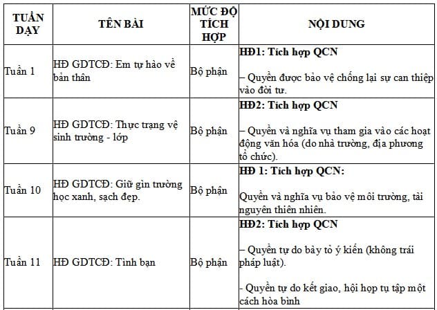 Địa chỉ tích hợp nội dung Quyền con người môn Hoạt động trải nghiệm 4 KNTT