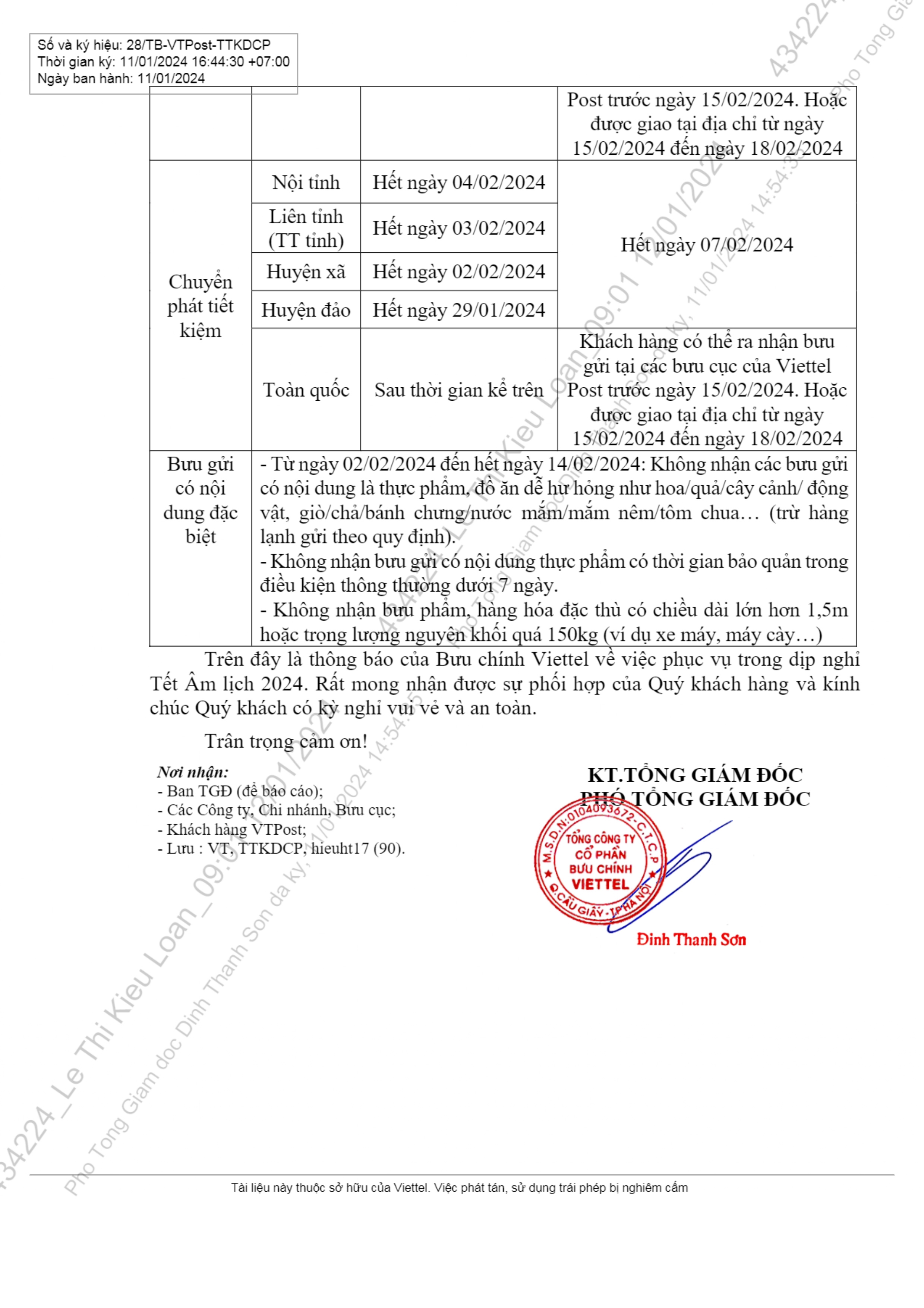 Lịch nghỉ Tết của Viettel Post