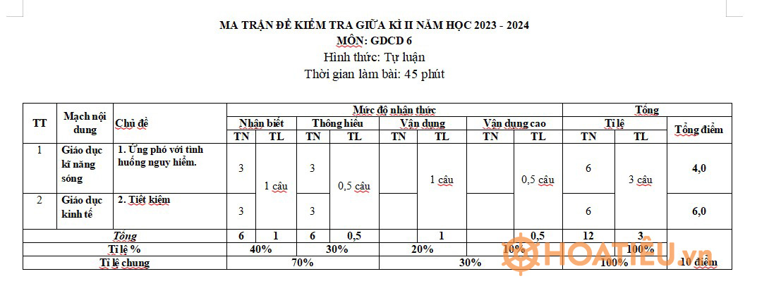 Đề kiểm tra giữa học kì 2 môn GDCD lớp 6