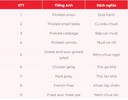 Tên món ăn ngày Tết bằng tiếng Anh