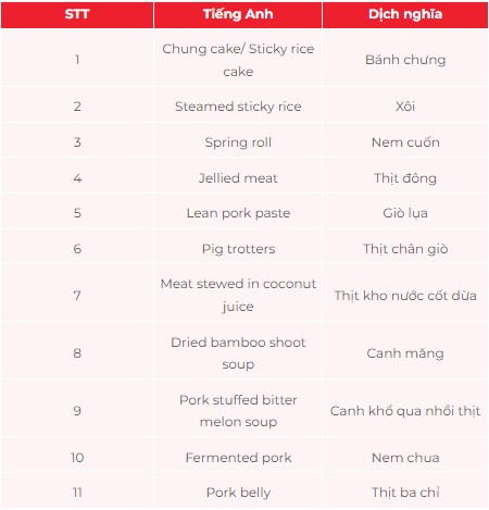 Tên món ăn ngày Tết bằng tiếng Anh