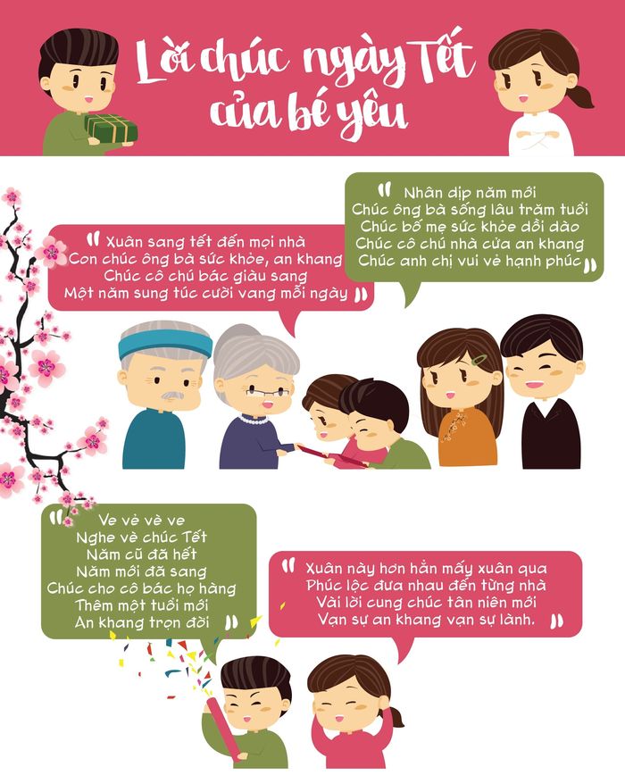 Viết thiệp chúc tết ông bà