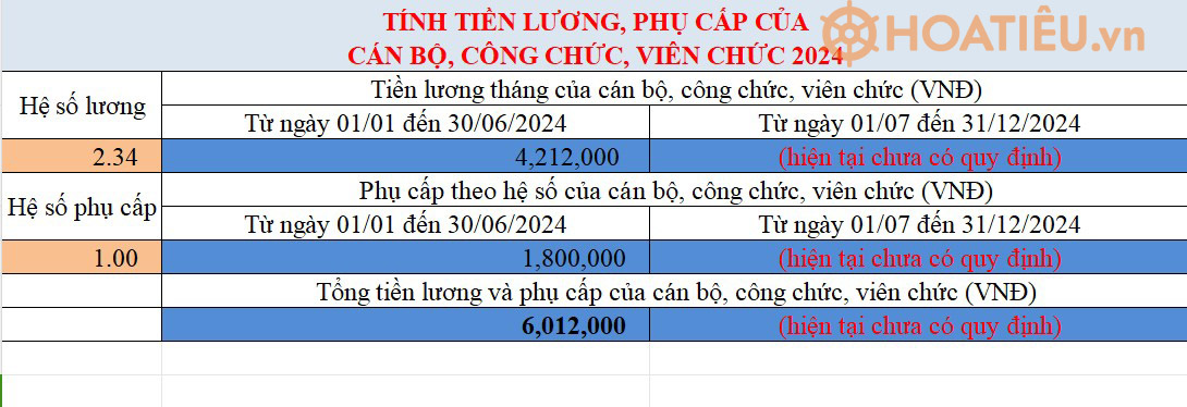 File Excel tính tiền lương, phụ cấp của công chức, viên chức