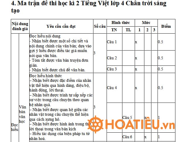 Ma trận đề thi học kì 1 Tiếng Việt lớp 4 Chân trời sáng tạo