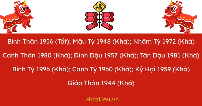 Tuổi xông đất đầu năm mới 2024 cho gia chủ tuổi Mậu Thìn