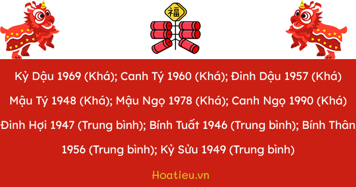 Xem tuổi xông đất, xông nhà 2024 cho tuổi Mậu Dần