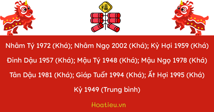 Xem tuổi xông đất, xông nhà 2024 cho tuổi Canh Dần