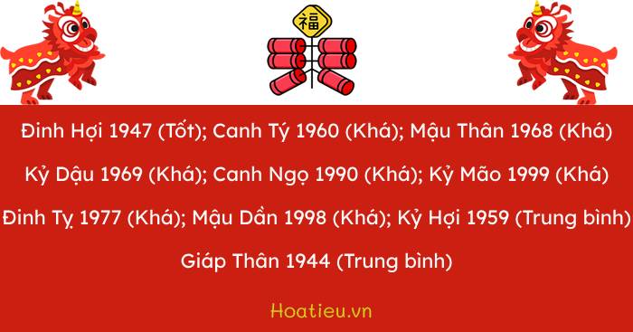 Tuổi xông đất Tết 2024 cho gia chủ tuổi Ất Mùi