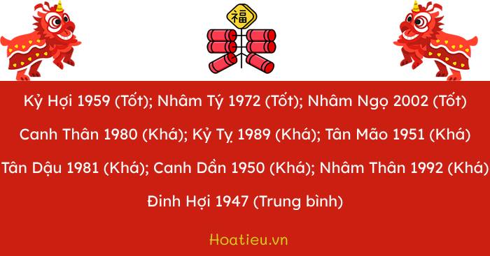 Tuổi xông đất Tết 2024 cho gia chủ tuổi Đinh Mùi