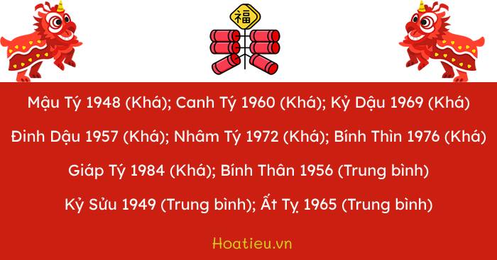 Tuổi xông đất Tết 2024 cho gia chủ tuổi Mậu Thân