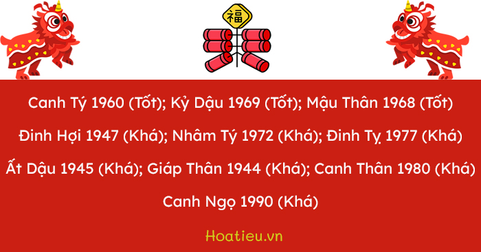 Tuổi xông đất 2024 cho gia chủ tuổi Canh Thìn