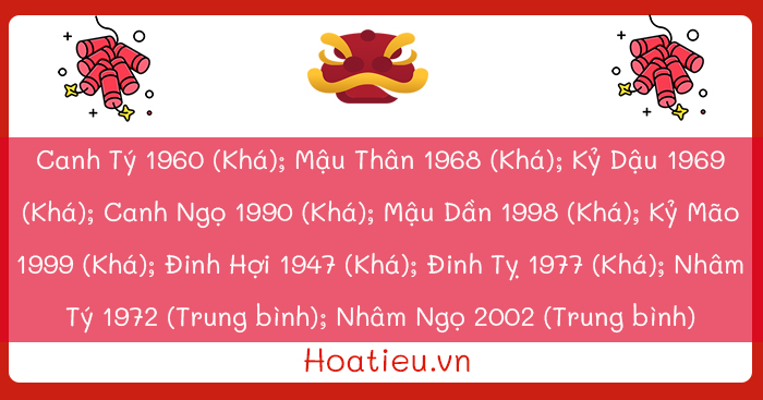 Gia chủ tuổi Canh Tuất chọn người xông đất 2024