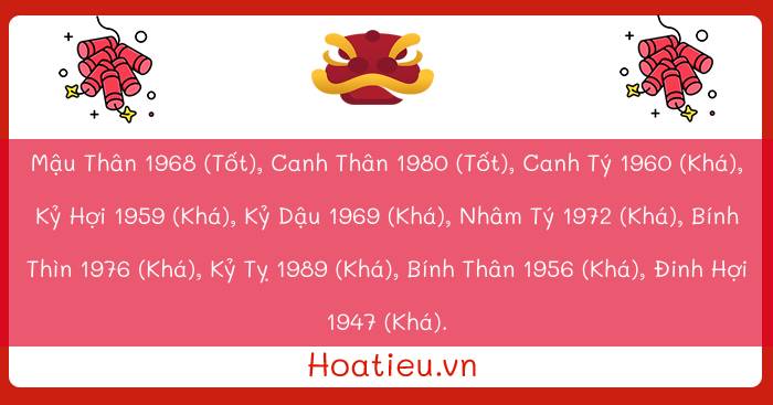 Xem tuổi xông đất cho tuổi Mậu Tý 2024 
