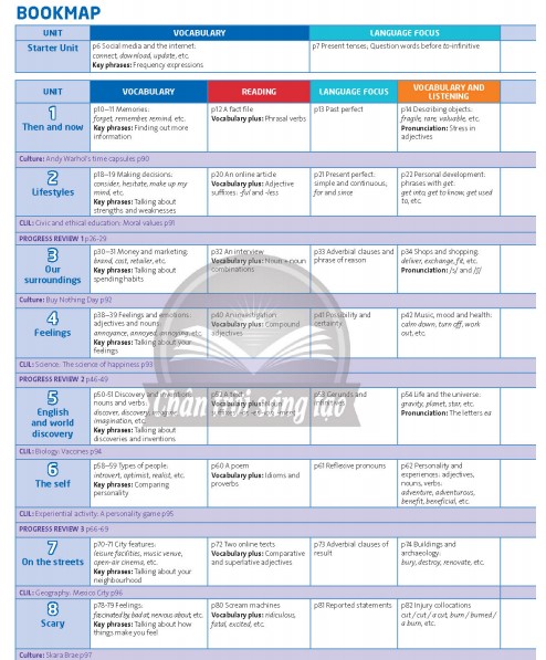 Tải sách tiếng Anh lớp 9 bộ Chân trời sáng tạo