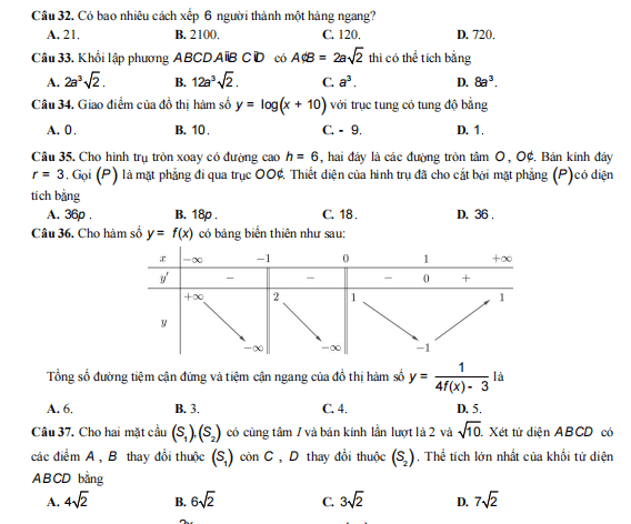 Đề thi thử tốt nghiệp THPT môn Toán tỉnh Bắc Ninh 2024
