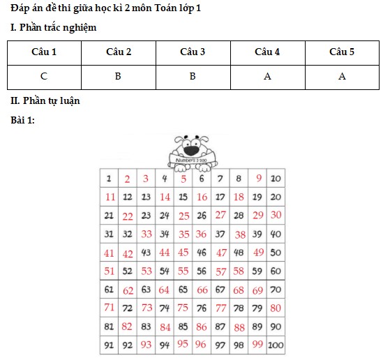 Đáp án Đề Toán lớp 1 giữa học kì 2 Cánh Diều