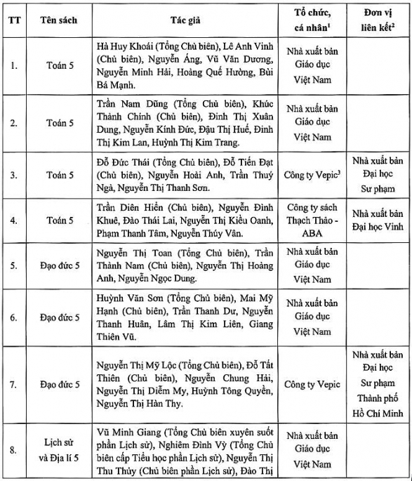 Bộ sách giáo khoa mới lớp 5