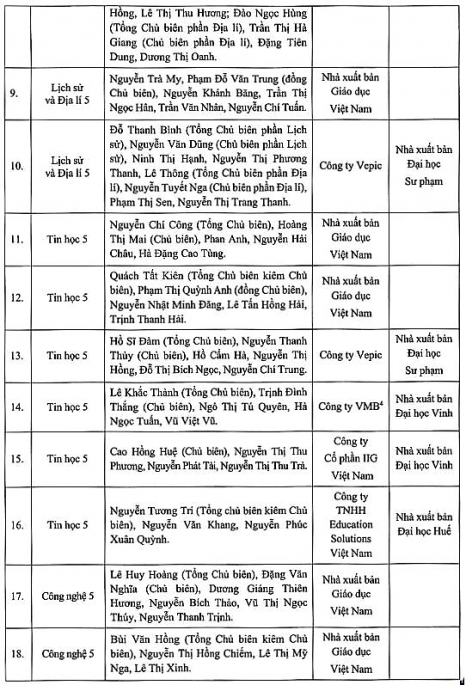 Bộ sách giáo khoa mới lớp 5